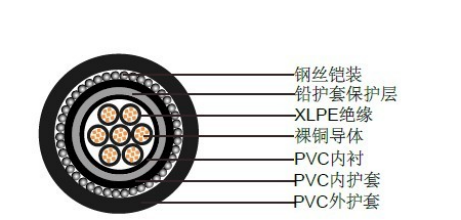 钢丝铠装电缆