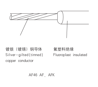 绝缘安装线厂家