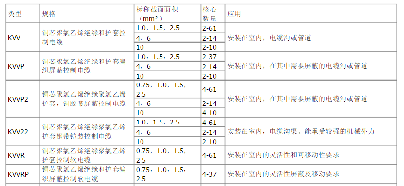 控制电缆