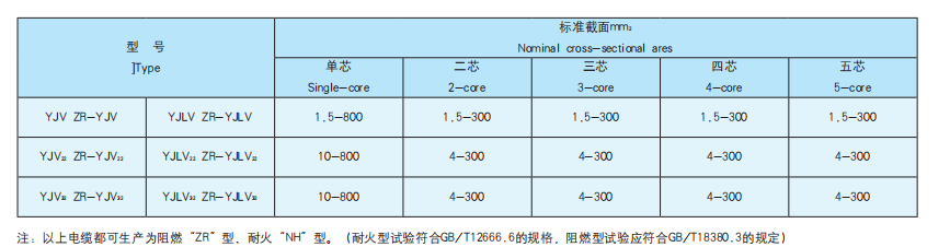 绝缘电力电缆