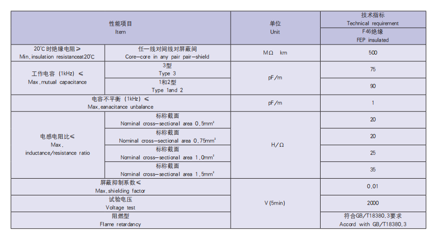 高温电缆