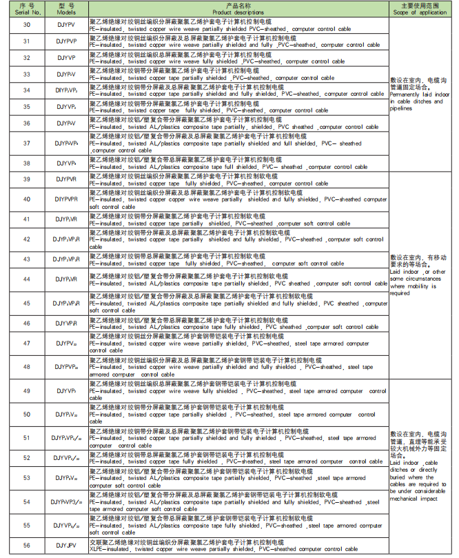 仪表电缆