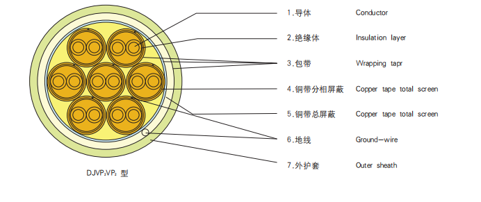 仪表电缆