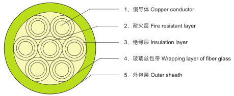 耐火电缆