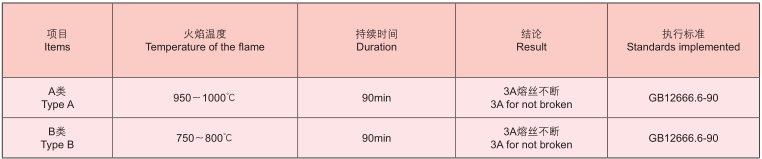 耐火控制电缆