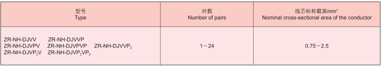 聚氯乙烯绝缘电缆