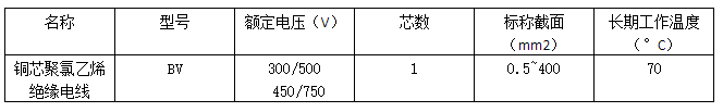 电缆生产范围