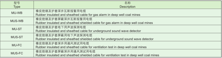 探测通风测试用防爆电缆