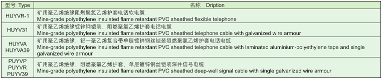 矿用防爆通信电缆