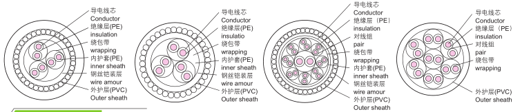 防爆通信电缆