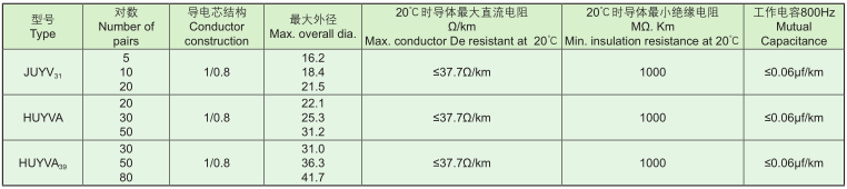 矿用电缆