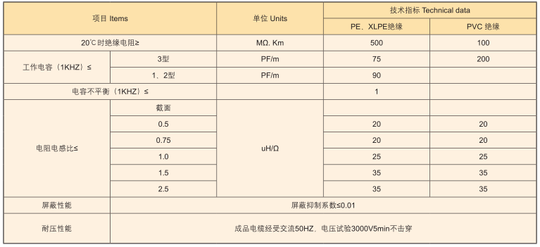 防腐耐温电缆